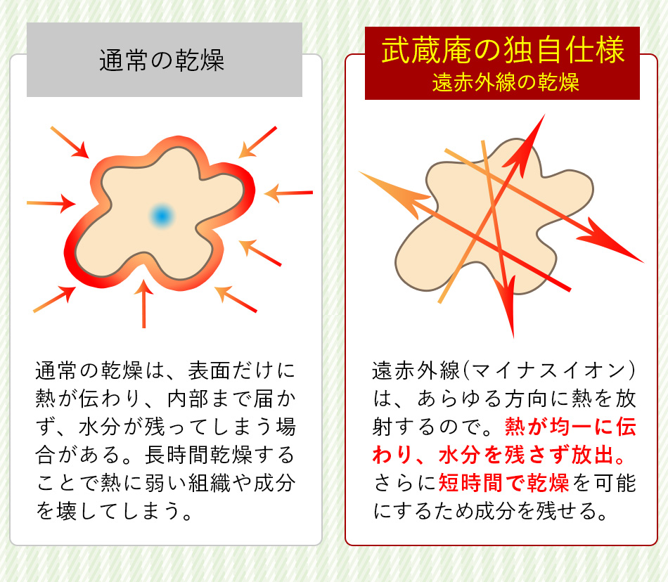 イヌリン効果 赤菊芋パウダー キクイモ粉末 中性脂肪 糖質対策